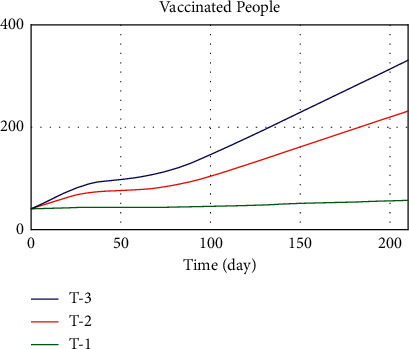 Figure 21