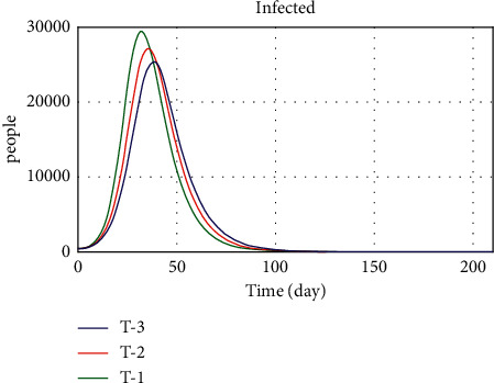 Figure 20