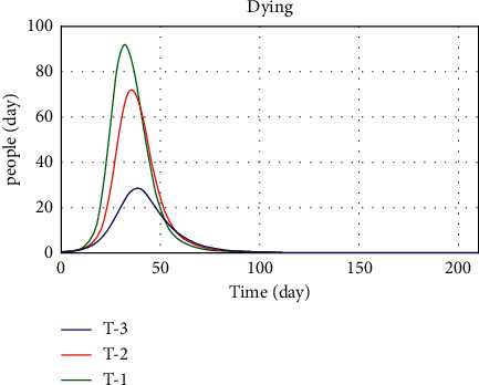 Figure 19