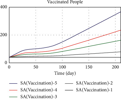 Figure 23