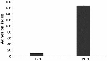 Fig. 4