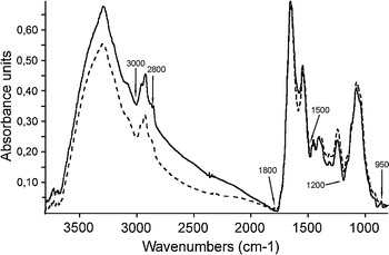 Fig. 7