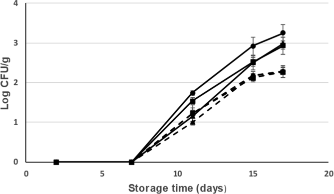 Fig. 7