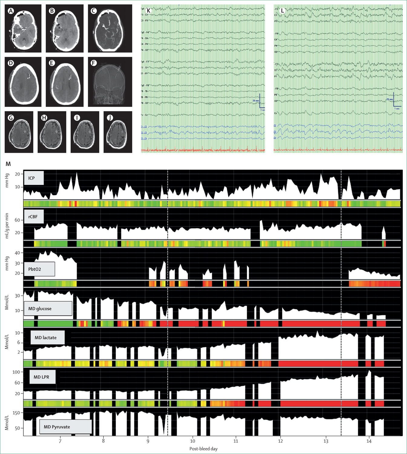 Figure 4: