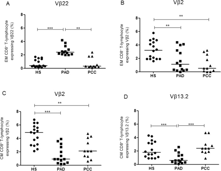 Fig. 4: