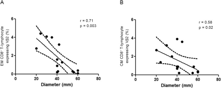 Fig. 5: