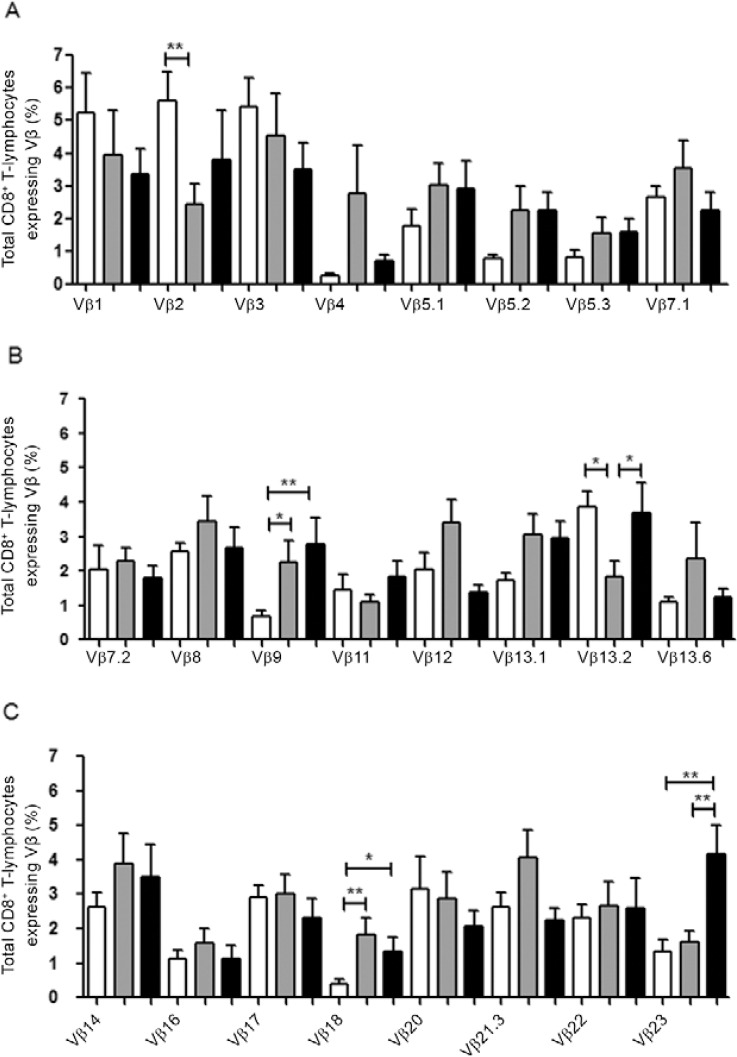 Fig. 2: