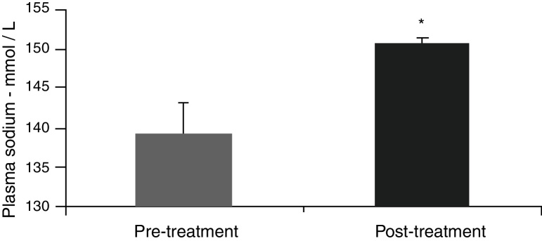 Fig. 5