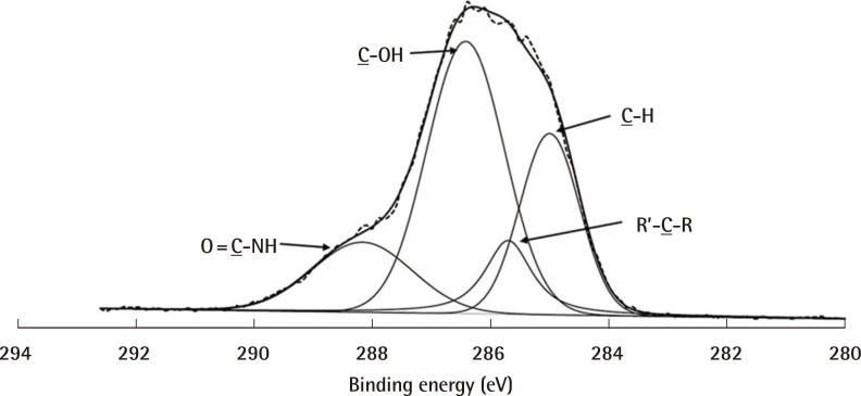 Fig. 4