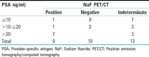 Prostate-specific Antigen Cutoff Value For Ordering Sodium Fluoride 