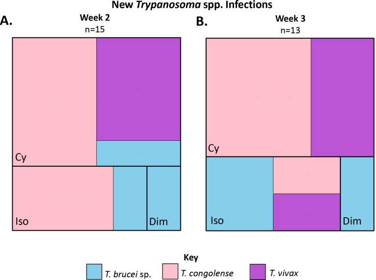 Fig 7