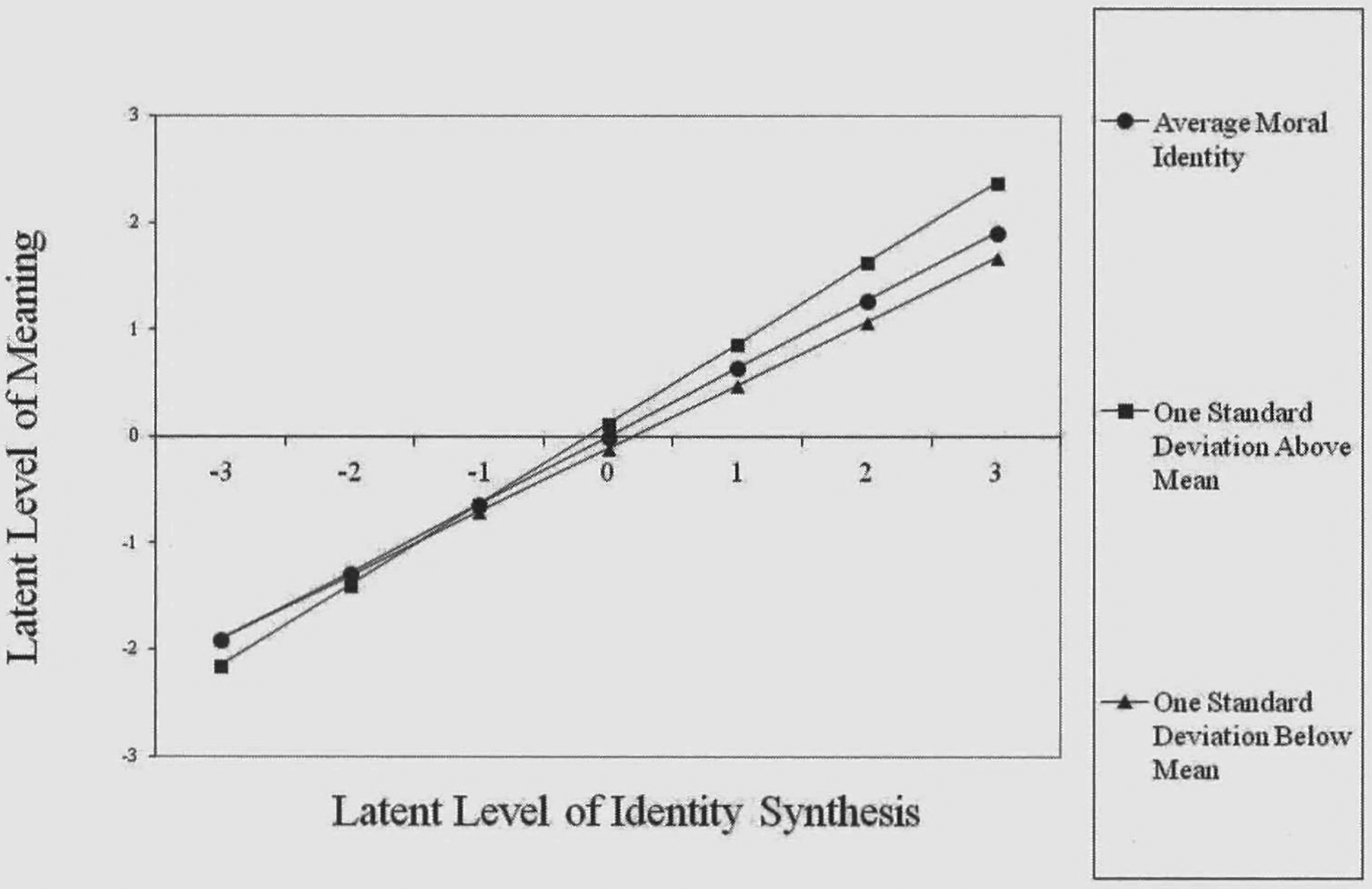 Figure 9.