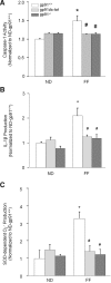 FIG. 6.