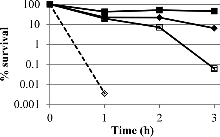 FIG 2