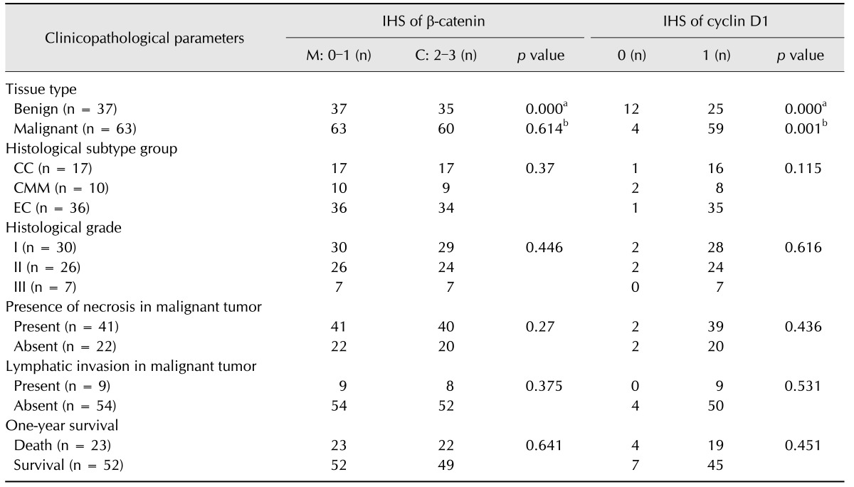 graphic file with name jvs-18-359-i003.jpg