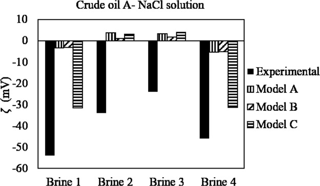 Figure 8
