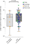 Extended Data Fig. 8