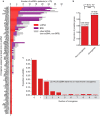 Extended Data Fig. 9