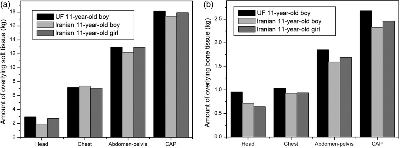 Fig. 6.