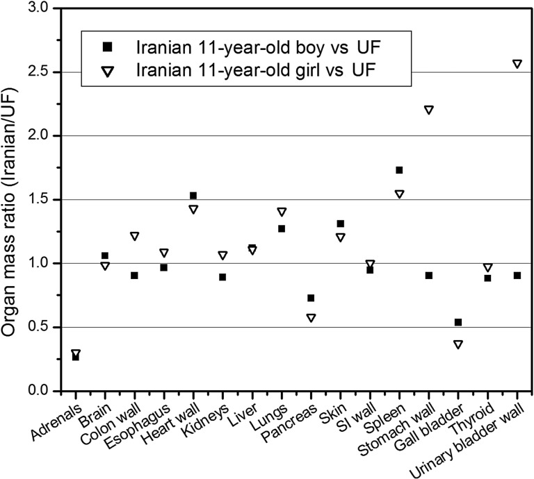 Fig. 3.