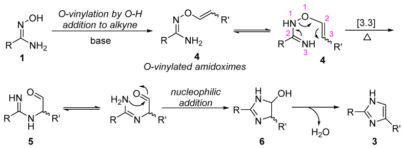 Scheme 3