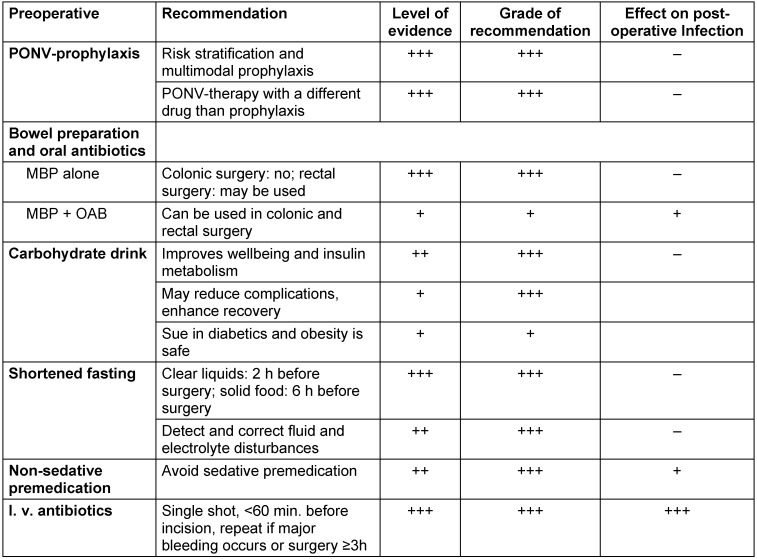 Table 3