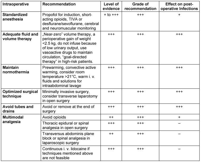 Table 4