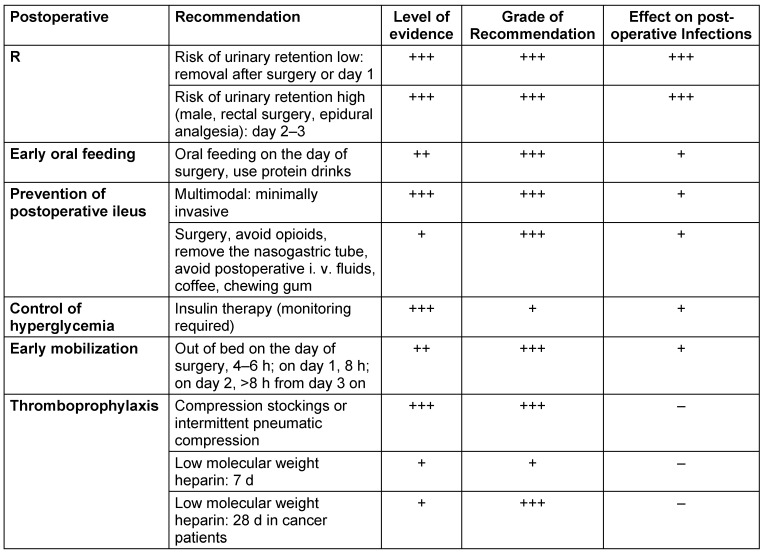 Table 5