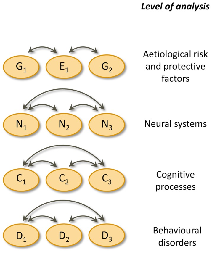 FIGURE 1