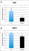 FIGURE 9.