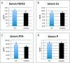 FIGURE 10.