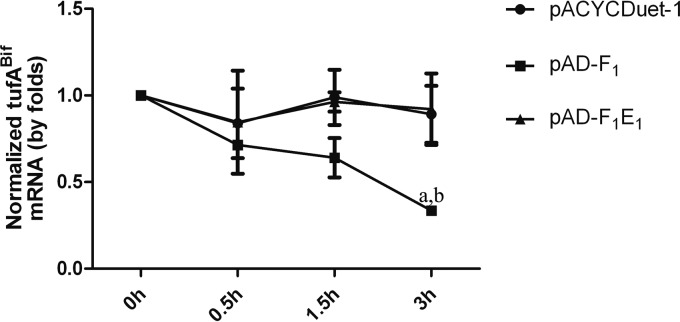 FIG 2