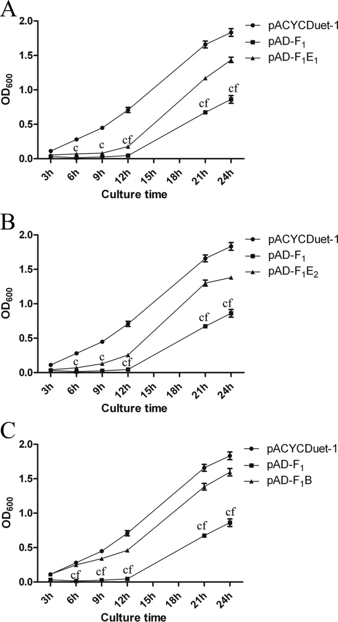 FIG 4