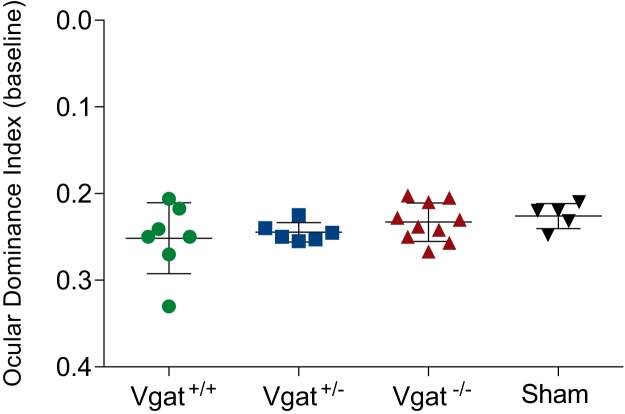 Figure 9.