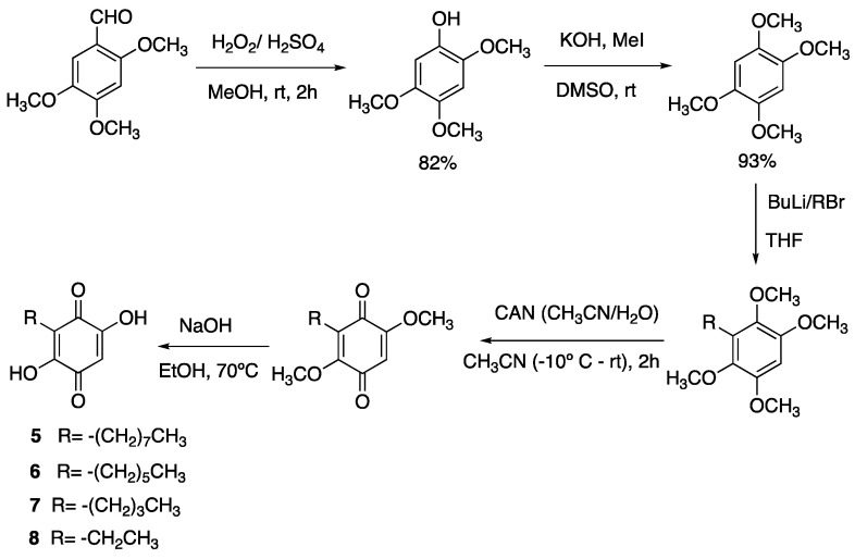 Scheme 2