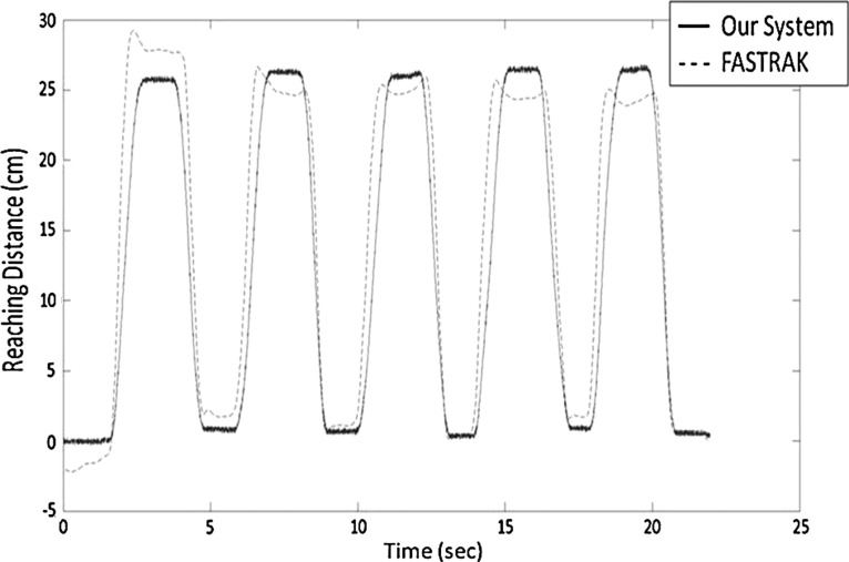 Fig. 3.