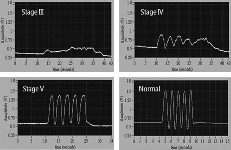 Fig. 4.