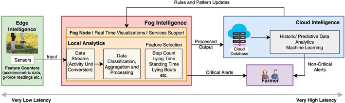 spe2704-fig-0006