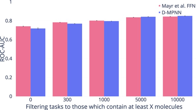 Figure 20