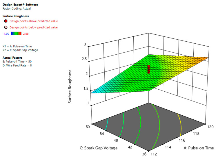 Figure 12