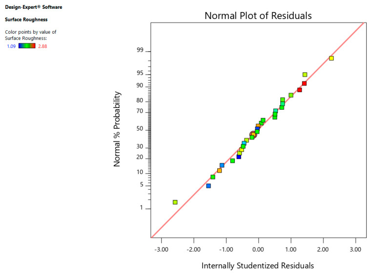 Figure 9