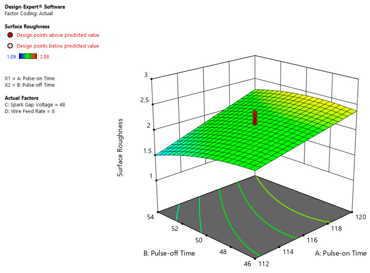 Figure 11