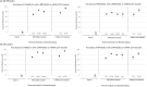 Extended Data Fig. 2