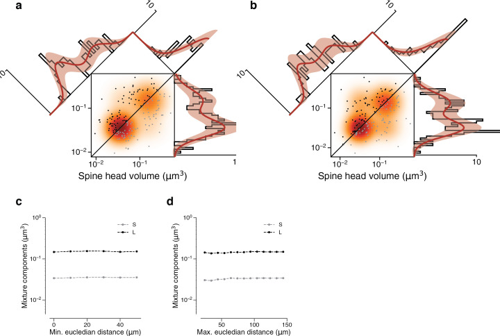 Figure 4—figure supplement 4.