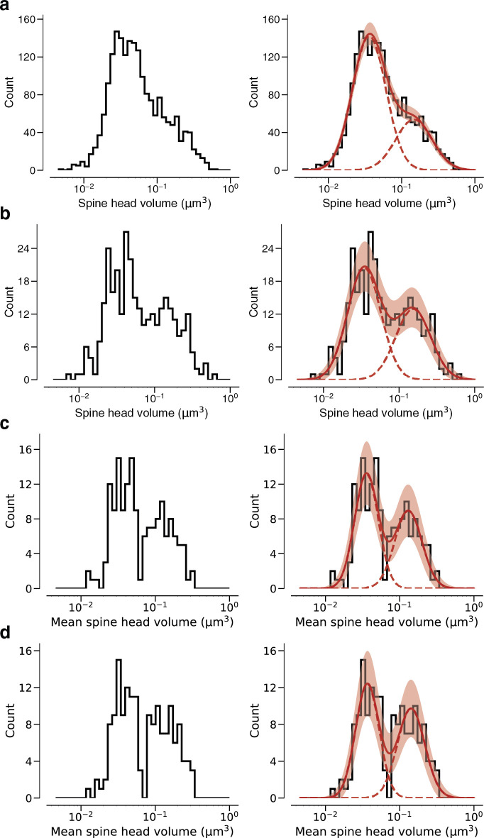 Figure 3—figure supplement 3.