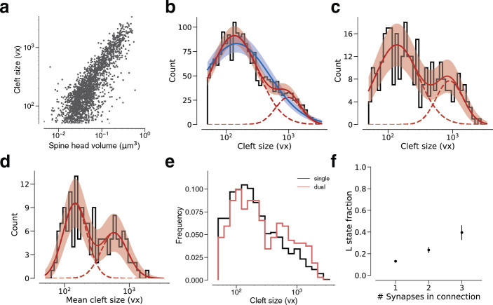 Figure 3—figure supplement 5.