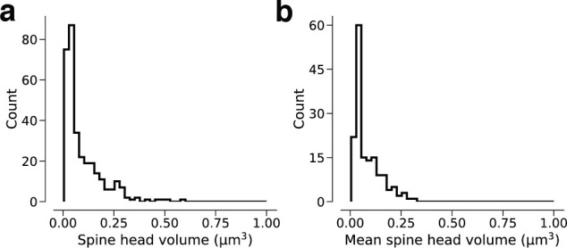 Figure 3—figure supplement 1.