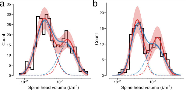 Figure 3—figure supplement 4.