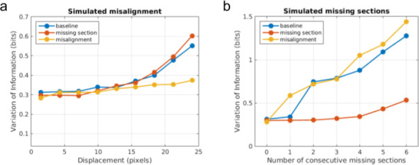 Figure 1—figure supplement 3.