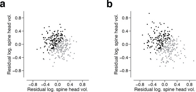 Figure 4—figure supplement 3.